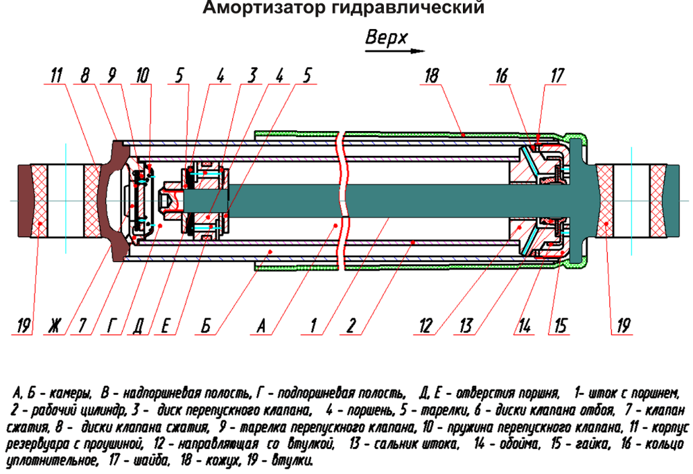 Хорошия амортизаторы для 2115