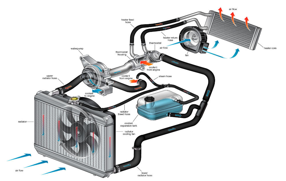Схема системы охлаждения автомобиля