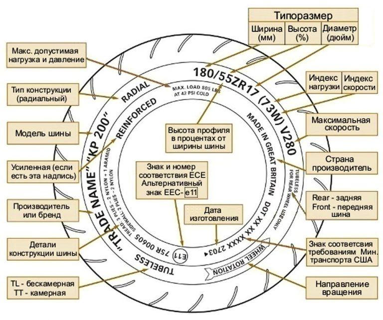 Значение шин для автомобиля