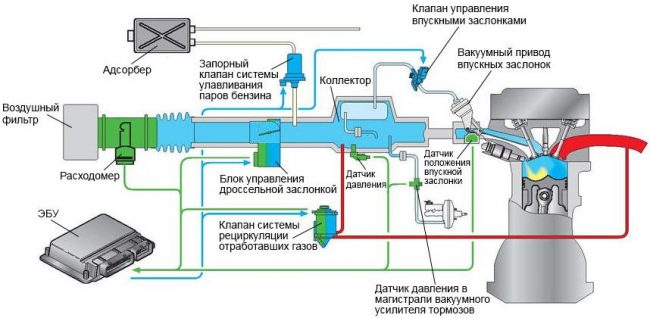 Есть карбюратор инжектор и