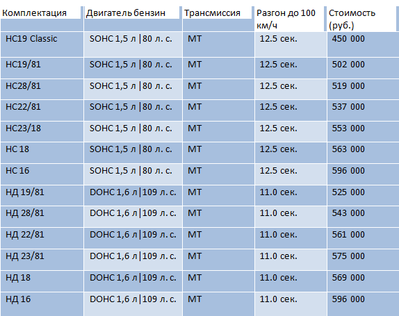 Цена комплектаций