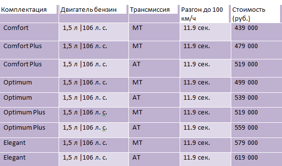 Цена комплектаций