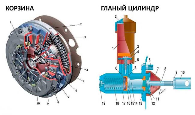 Какой привод у ларгуса