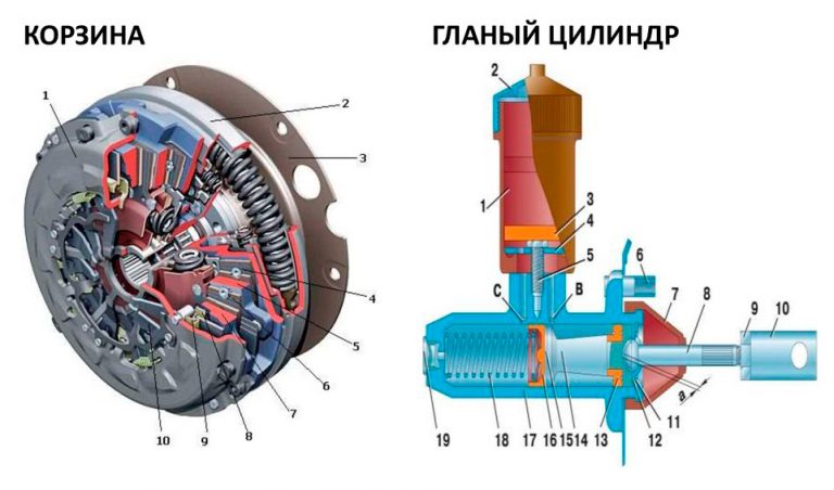 Какой привод у нексии