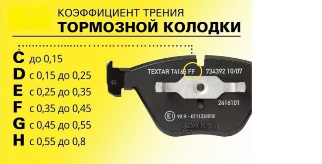 Adr колодки страна производитель