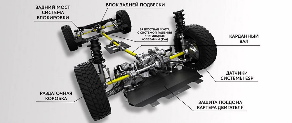 Конструкция Citroen SpaceTourer