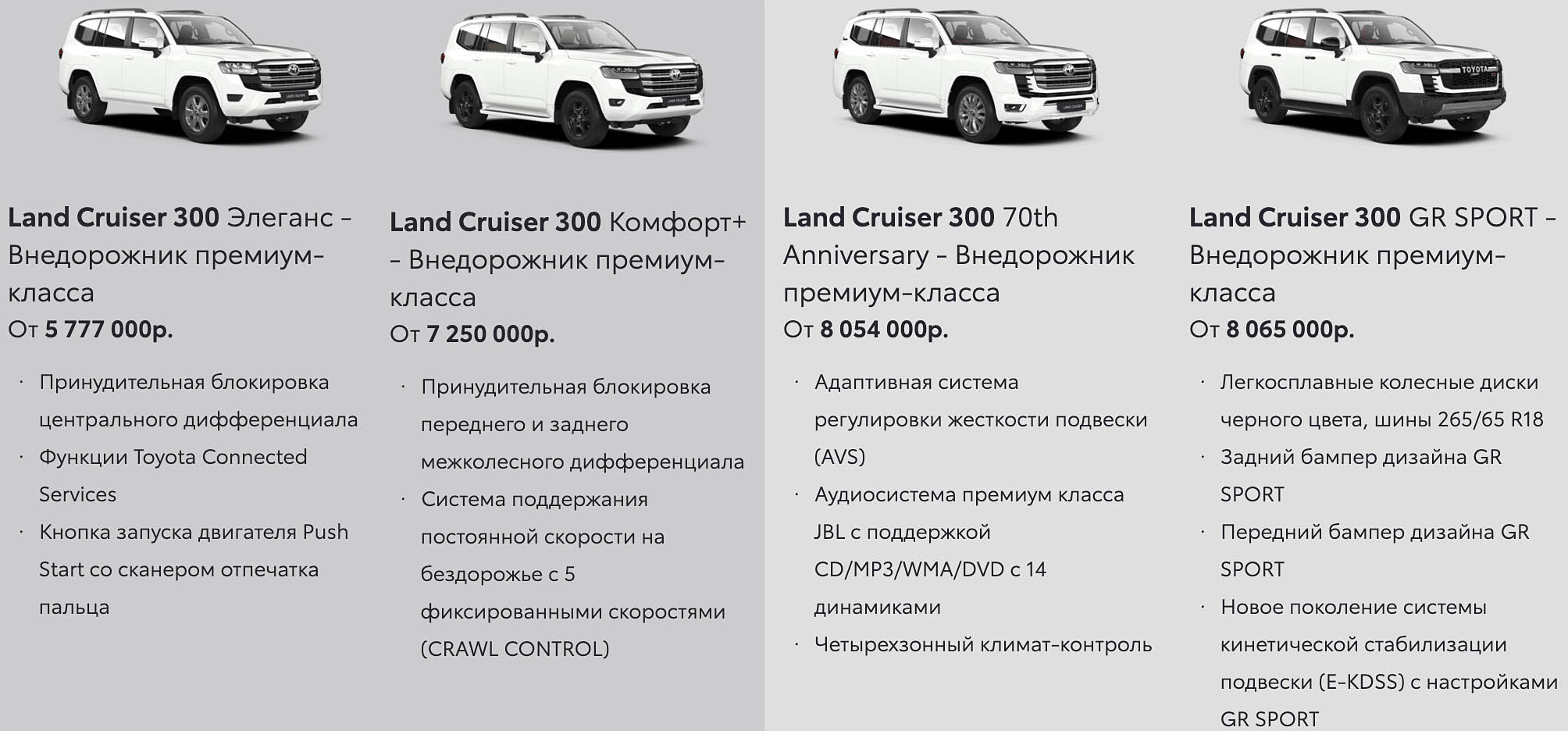 Прайс Toyota Land Cruiser