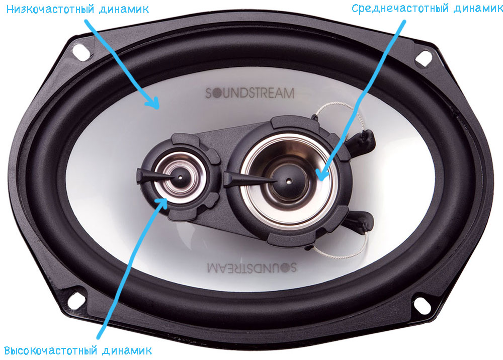 Трёхполосная акустика для авто