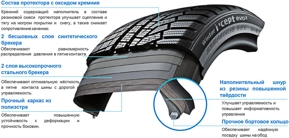 Зимняя резина и состав
