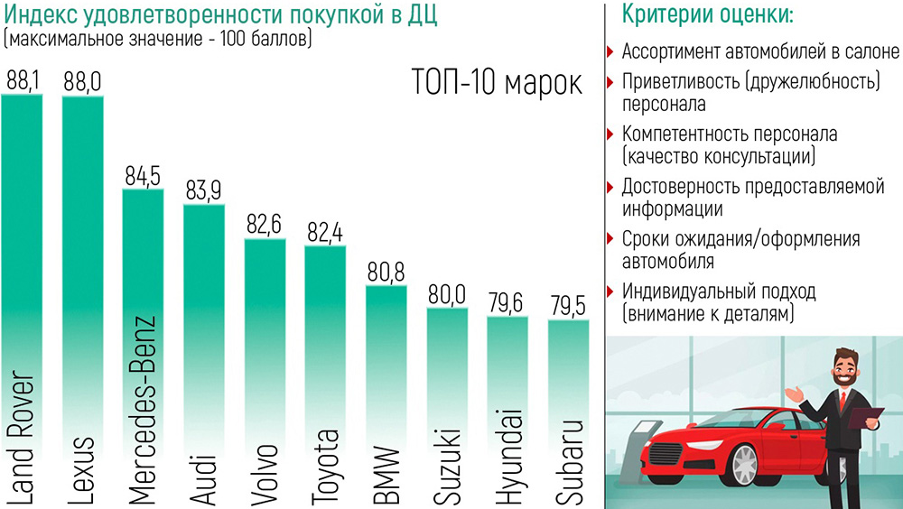 Покупка авто и удовлетворённость