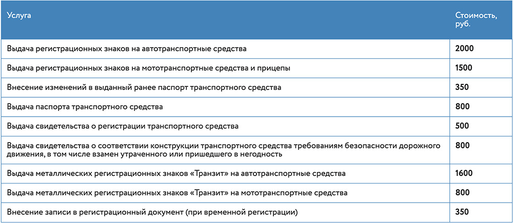 Госпошлина и регистрация