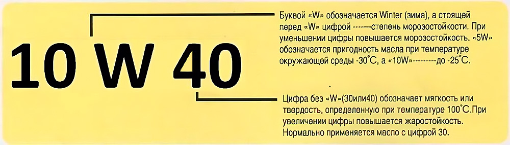 Маркировка масла 10W-40