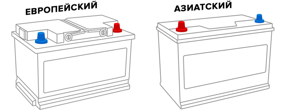 Европа и Азия